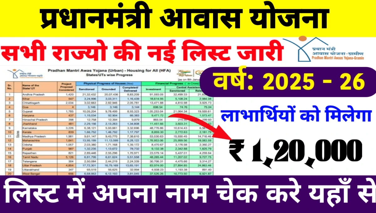 PM Awas Yojana Beneficiary List