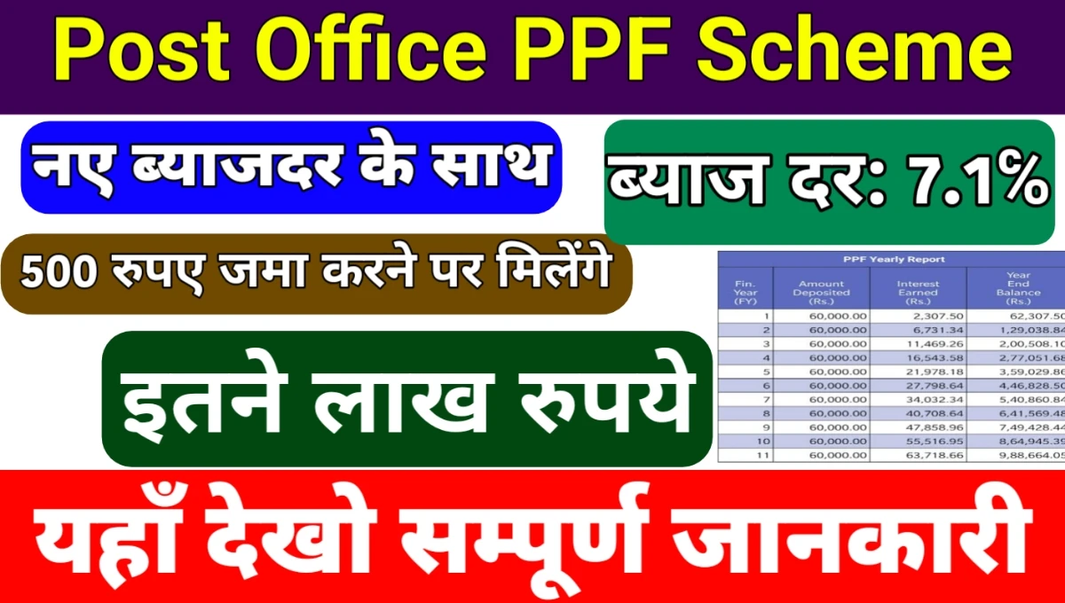 Post Office PPF Scheme