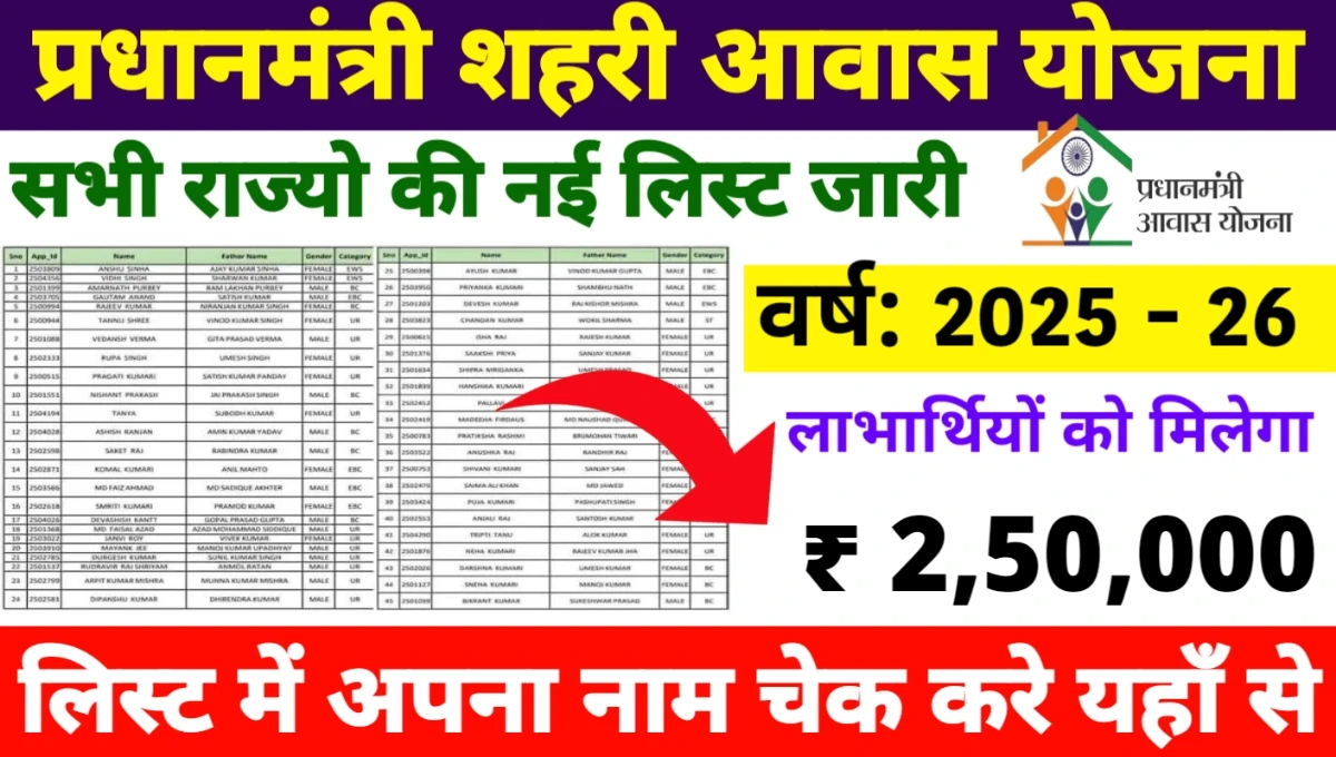 PM Awas Yojana Urban Beneficiary List